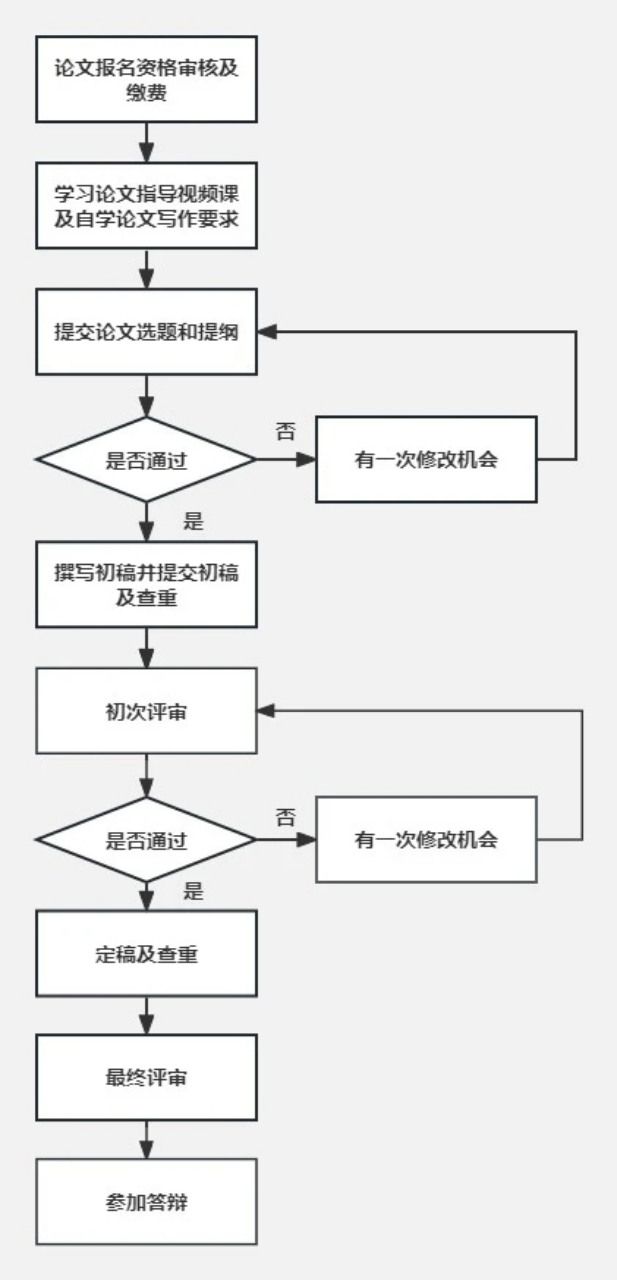 贵州大学毕业论文