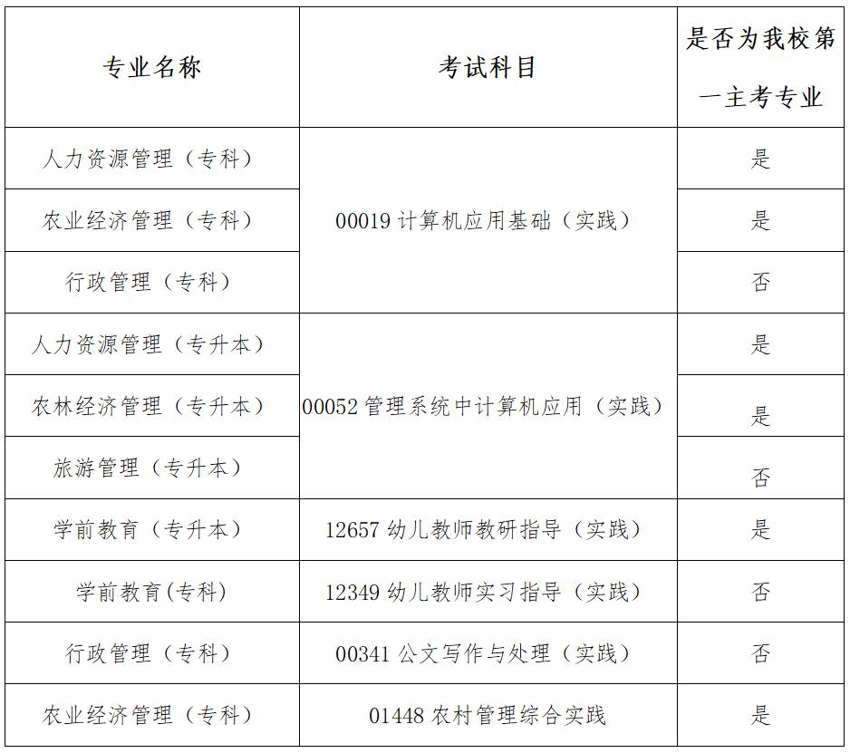 贵州师范学院自考