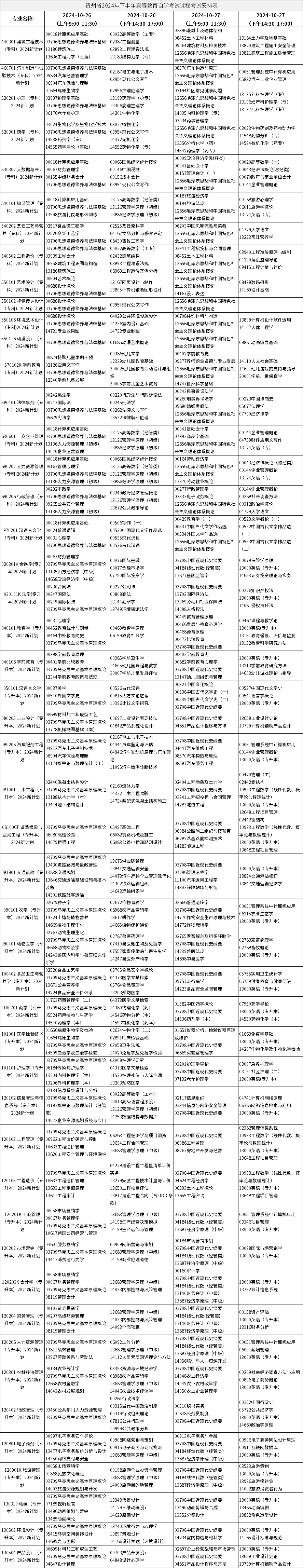 贵州省自学考试课程考试安排